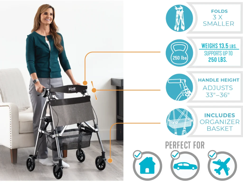 Wonder Rollator features.