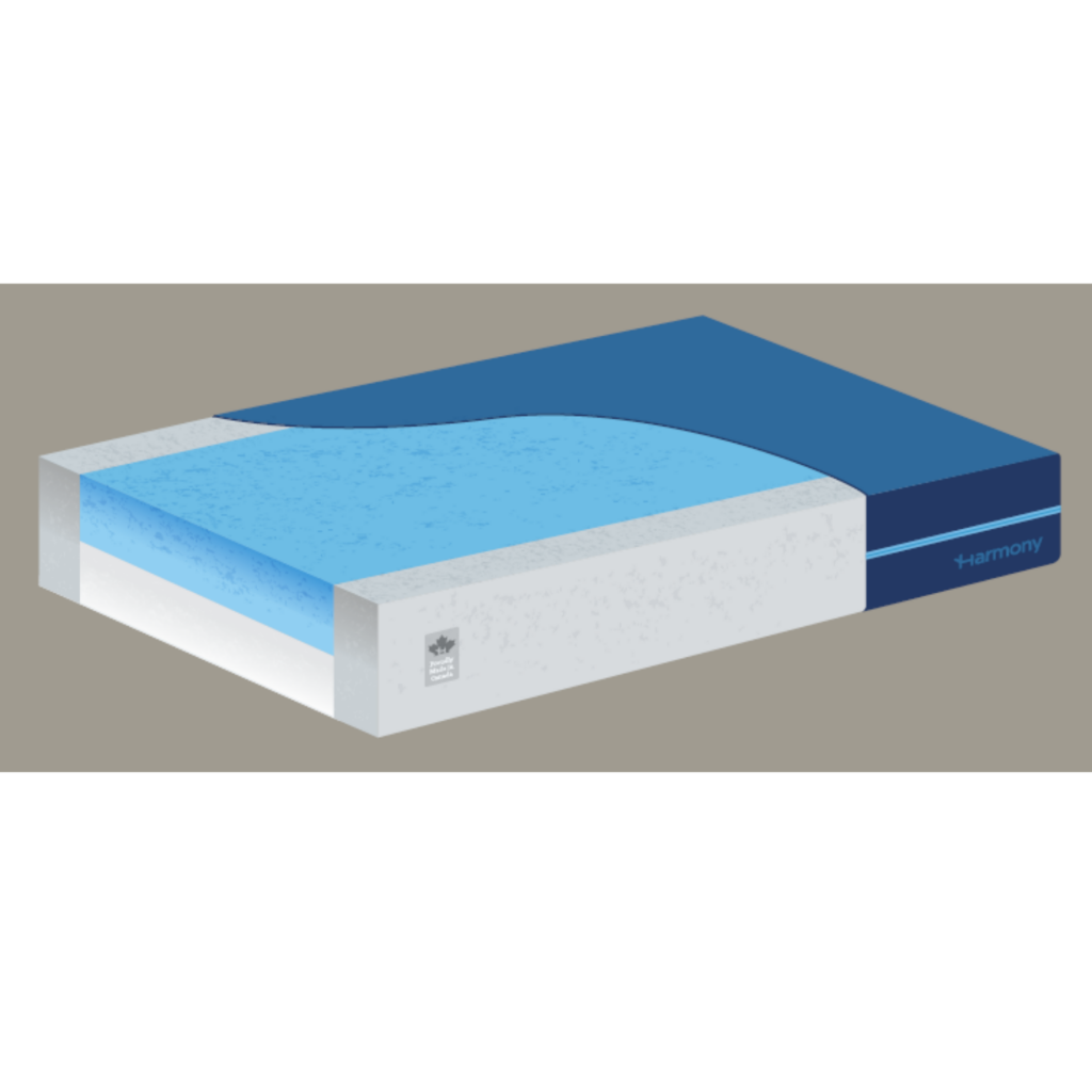Harmony recovery mattress featuring all layers of materials used to create mattress.