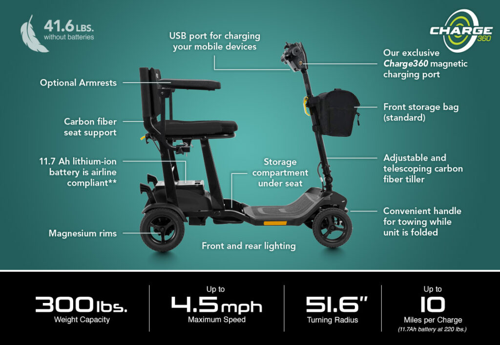 A screenshot of the specifications for the Go Go Portable Scooter.