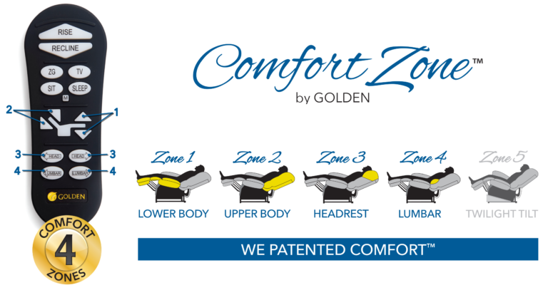 Comfort zone remote - Golden Technologies.