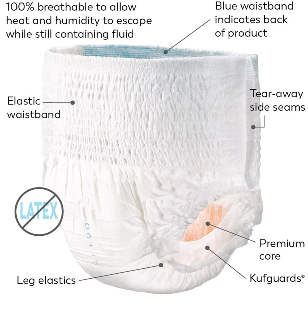 Tranquility Premium OverNight Underwear features.